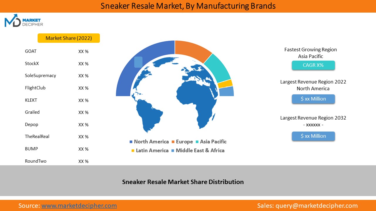 sneaker-resale-market